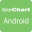 TeeChart NET for Xamarin.Android