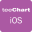TeeChart NET for Xamarin.iOS